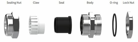 Kabelwartel 2 stuks M20 RVS voor 10-14mm kabel