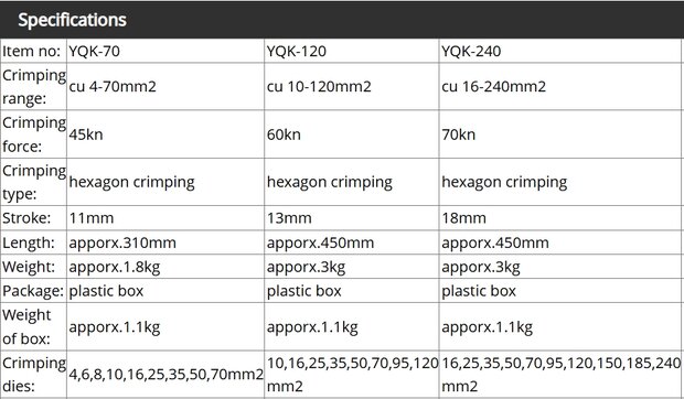 Krimptang 120mm2 hydraulisch