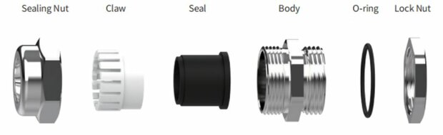 Kabelwartel 2 stuks M20 RVS voor 10-14mm kabel